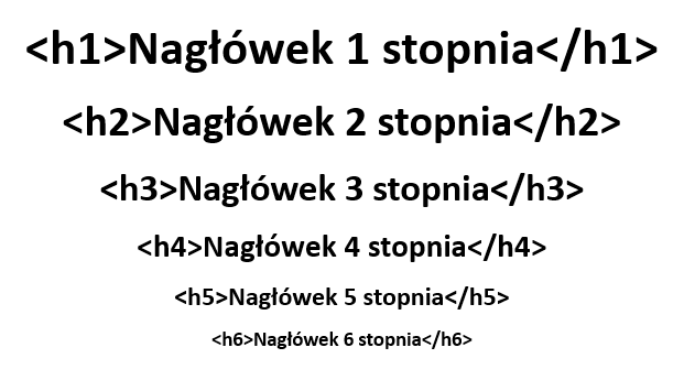 Nagłówki stopnia H1 H2 H3 H4 H5 H6