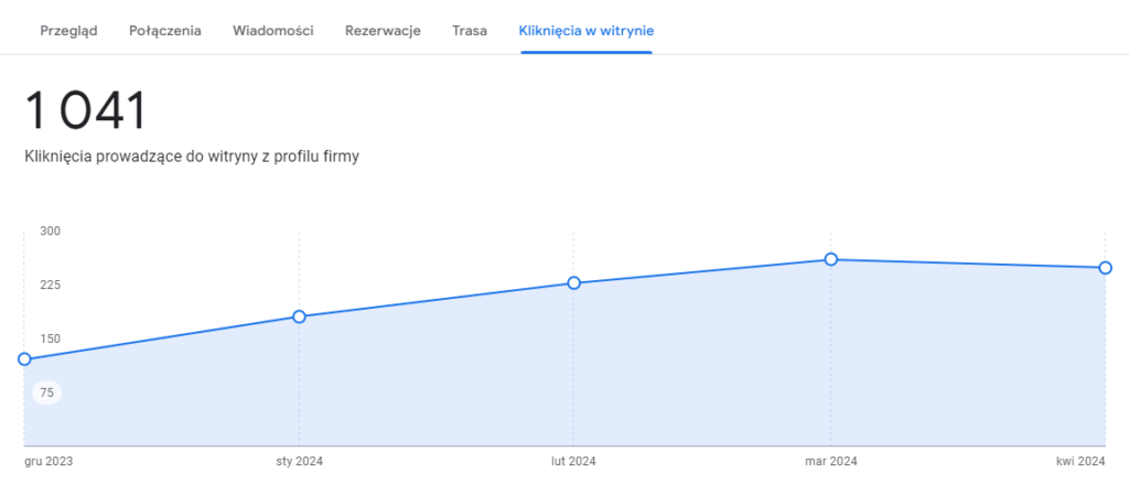 Wizytówka centrum rim kliknięcia w witrynie