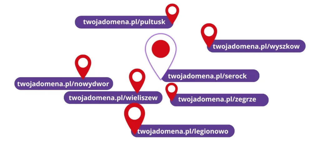 Podstrony lokalizacyjne dla firm lokalnych - struktura URL